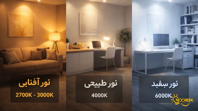دمای رنگ نور