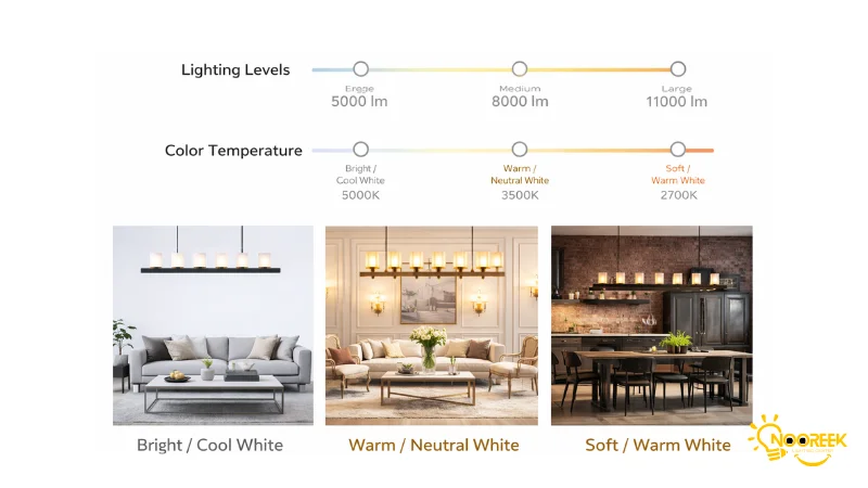 نوردهی و رنگ نور